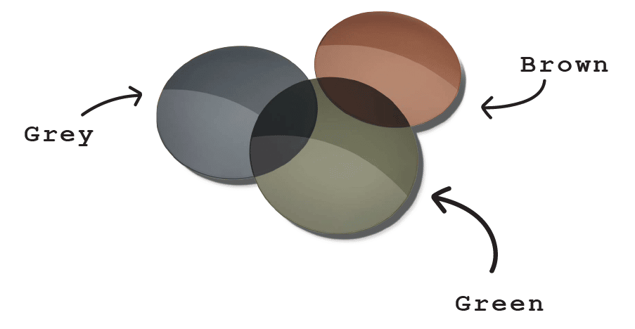 Polarised lenses available in grey, brown and green