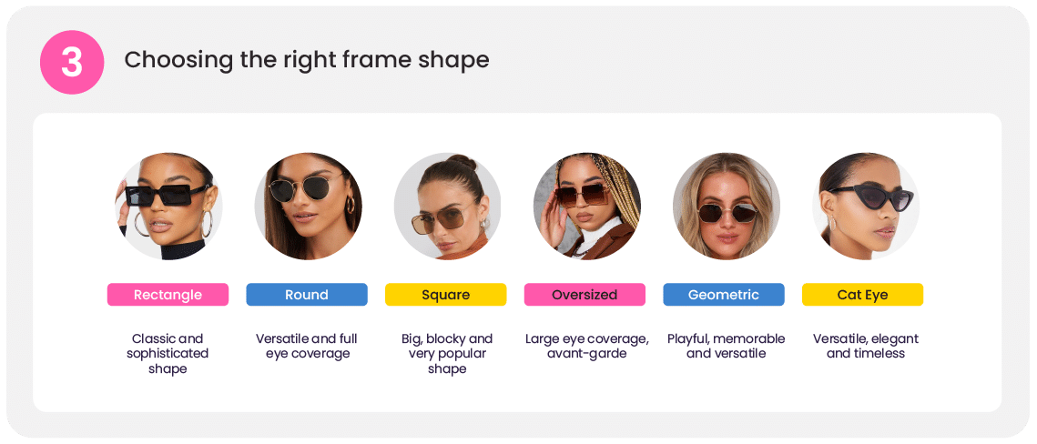Step 3: choosing the right frame shape