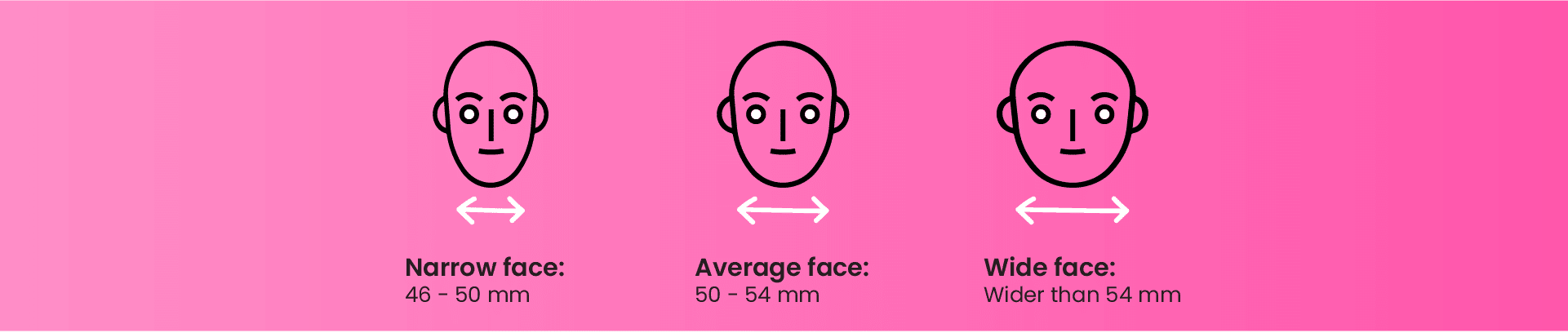 How to choose the right lens width for narrow, average and wide faces